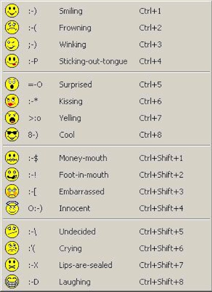Emojis and emoticons are similar, but one is far, far better