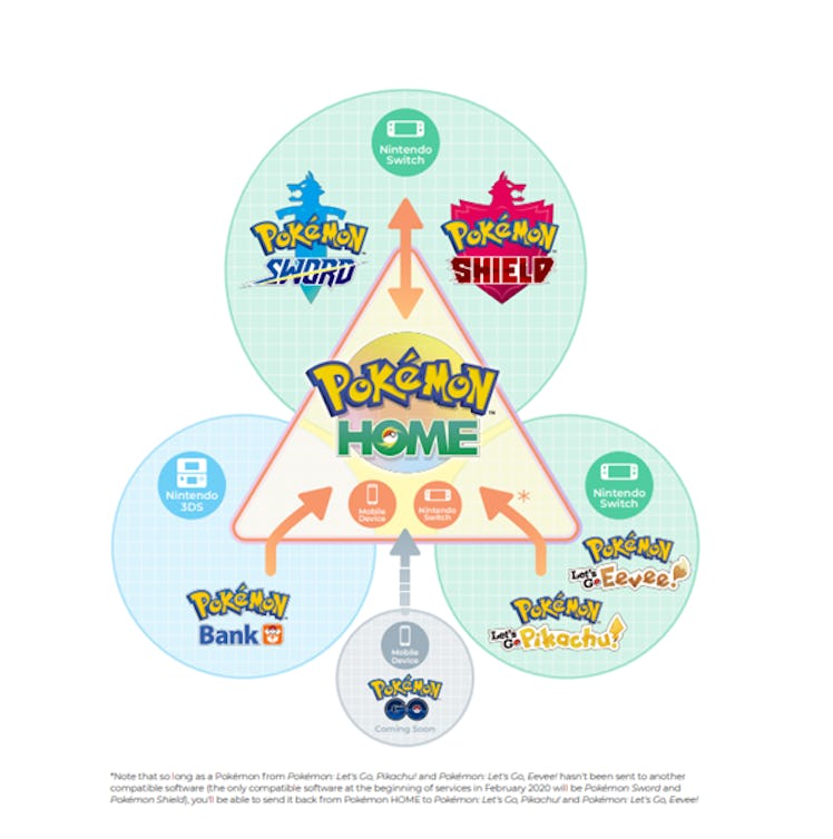 Pokémon Home game poster