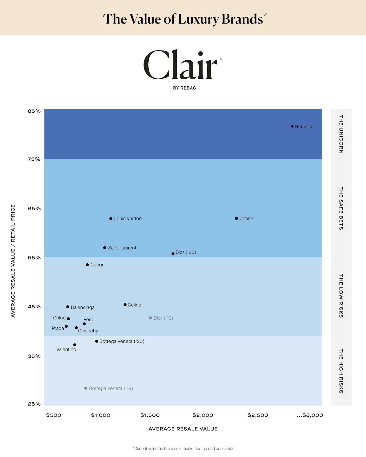 birkin bags resale    super high