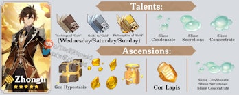 Genshin Impact Zhongli Banner 4 Items To Farm Before The 1 1 Update
