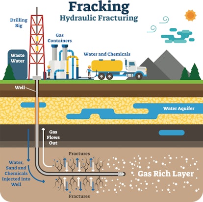 Hydraulic fracturing uses water, sand and chemicals to fracture rock deep underground and release oi...