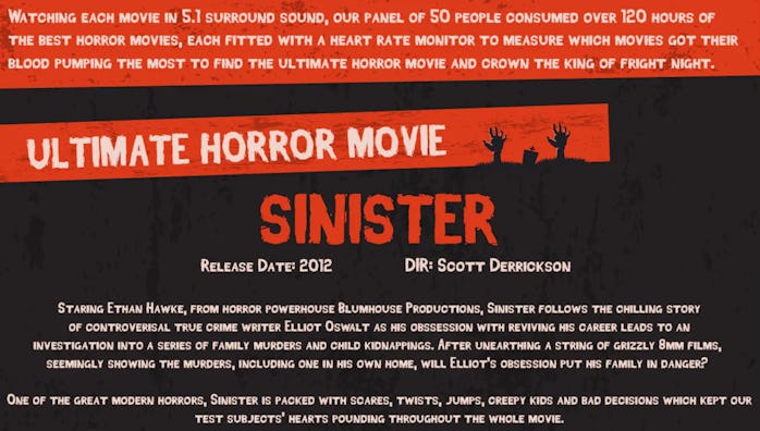 Broadband Choices horror movie rankings Sinister