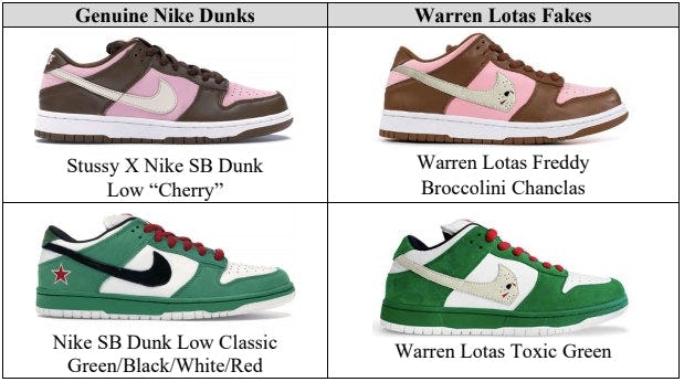 warren lotas pigeon dunks