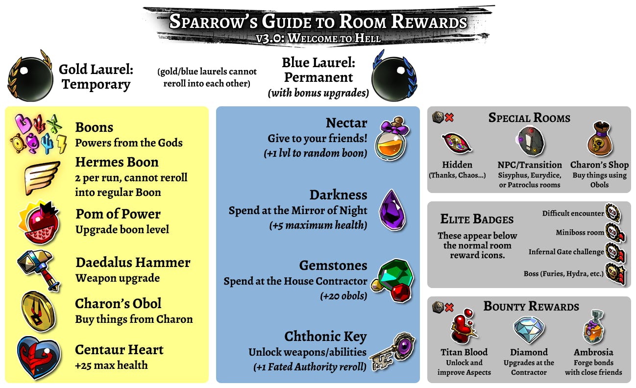 'Hades’ symbol guide Use these resources to navigate the underworld