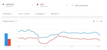 Google Trends terms 3