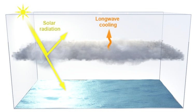 geoengineering model clouds