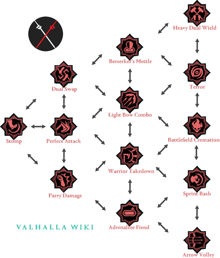 ‘AC Valhalla’ dual wielding heavy weapons How to unlock the most OP skill