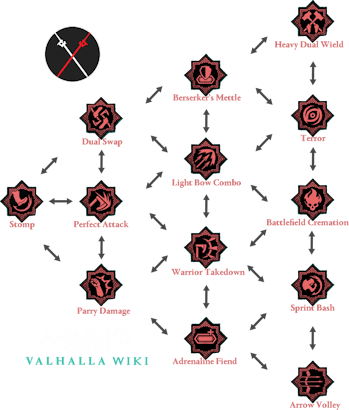 12 Best Weapons To Use In Assassin S Creed Valhalla Assassin S Creed Valhalla Wiki Guide Ign
