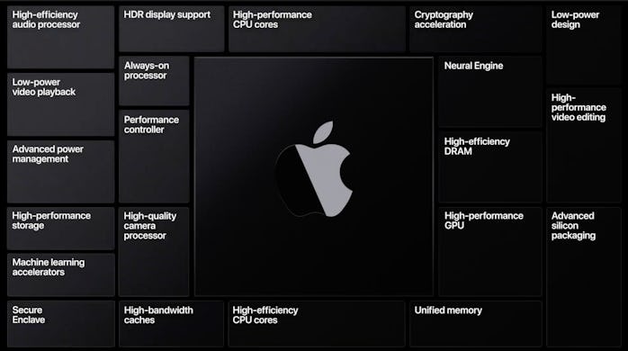 Advantages of Apple Silicon on Macs