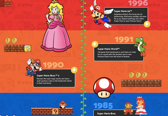 A timeline on Amazon showing the history of Nintendo's Super Smash Bros/