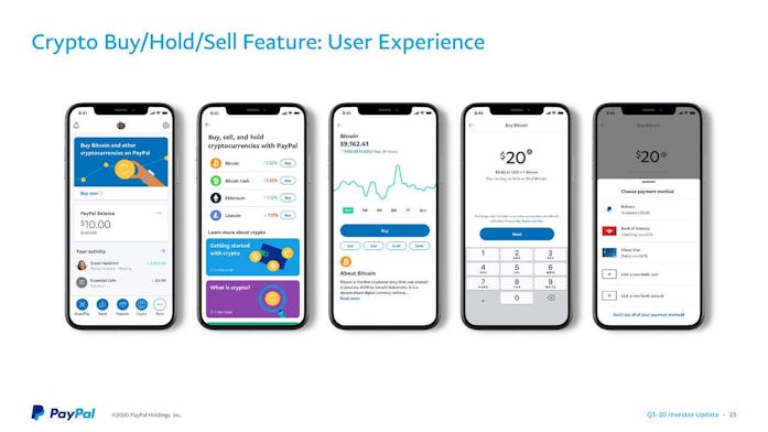PayPal is adding support for buying and selling cryptocurrencies. 