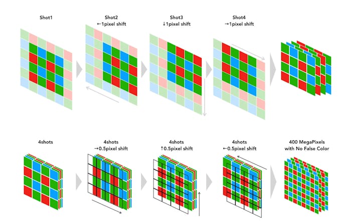 Fujifilm's Pixel Shift Multi-Shot creates one picture from 16 separate images. 