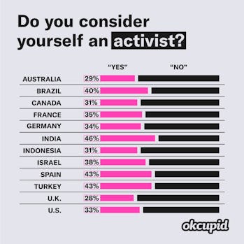 Okcupid 2021 Okcupid 2021