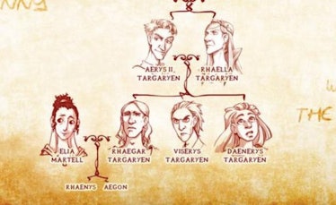 An illustrated family tree of the Targaryen bloodline