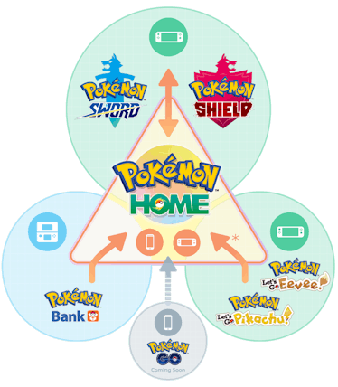 Nintendo Switch Pokemon Home 5000+Pokemon sword&Pokemon Shield