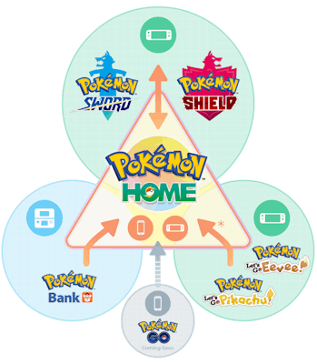 Pokemon Home Release Expands Sword And Shield Pokedex With 35 New Pokemon Pokemon Home Release Expands Sword And Shield Pokedex With 35 New Pokemon