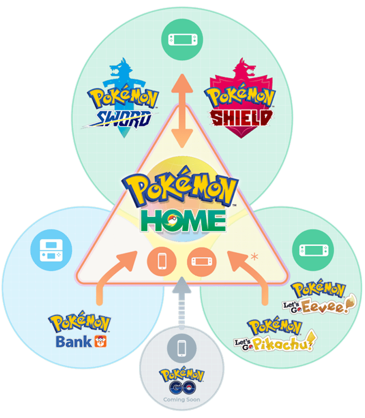 Pokemon Bank Transfer Pokemon From 3ds To Home Moon Pokebank