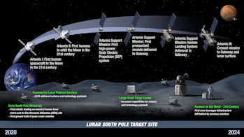 NASA reveals the 2 things you need to qualify for a trip to the Moon