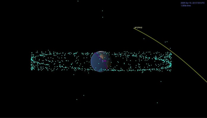 How to save the earth from a future asteroid