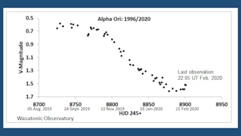 The Shocking Timeline The Future Of When Betelgeuse Explodes Its Going To Take Out Another Star - x72mapt