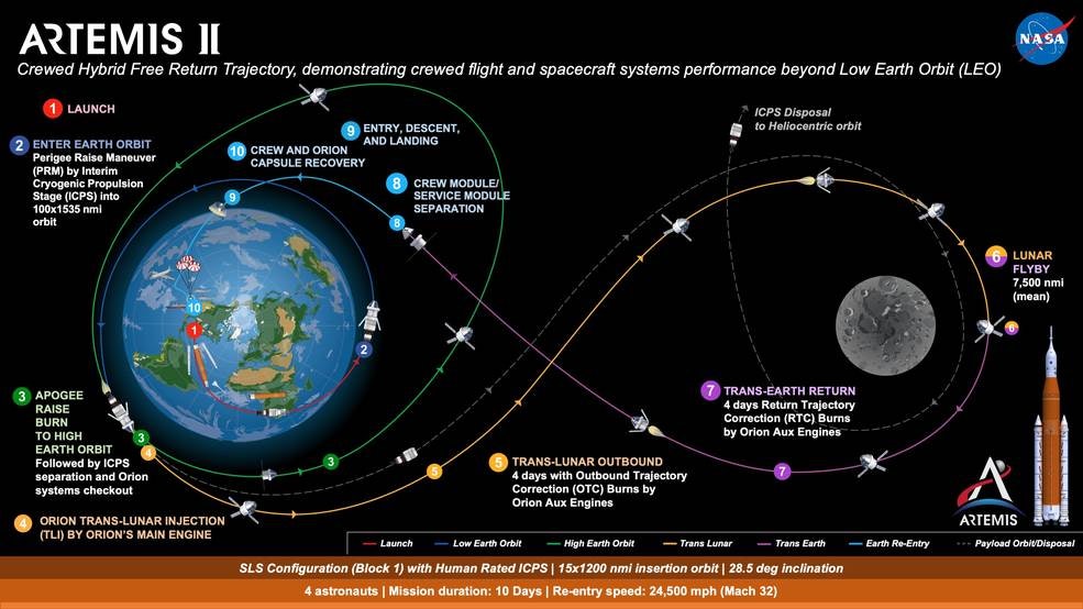 Nasa Launch Schedule 2025