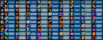 Teamfight Tactics Galaxies Item Cheat Sheet And 2 Strategies For Set 3