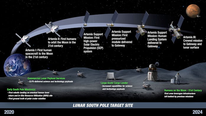 Here’s SpaceX’s plan to help NASA build a moon Gateway and explore space Here’s SpaceX’s plan to help NASA build a moon Gateway and explore space