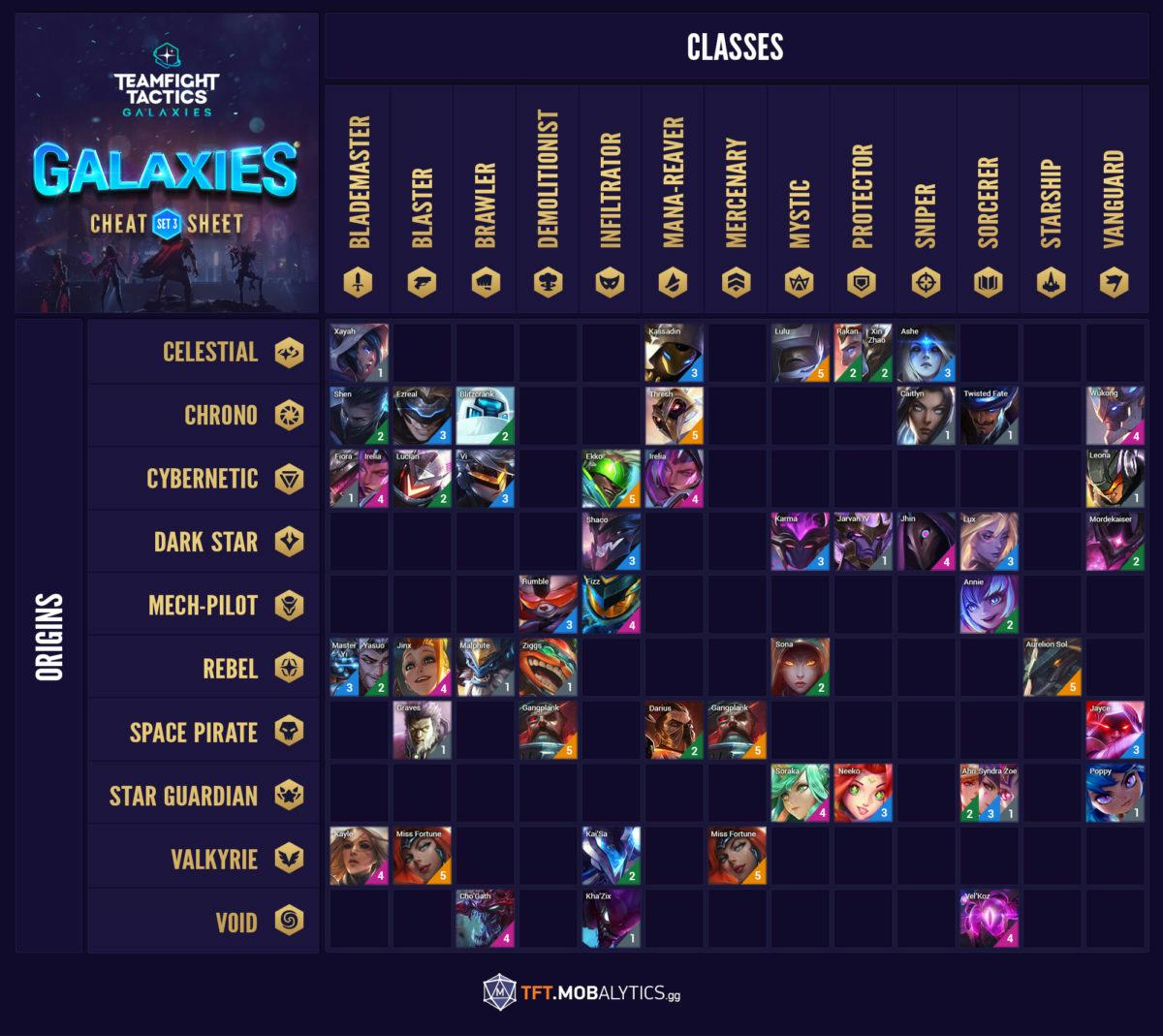 'Teamfight Tactics' Set 3 release date Galaxies patch notes reveal big changes 'Teamfight Tactics' Set 3 release date Galaxies patch notes reveal big changes