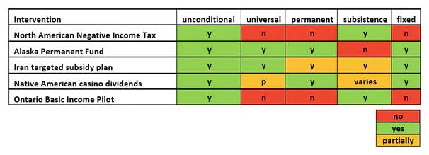 Is basic income a good idea? Here’s what the evidence from around the ...