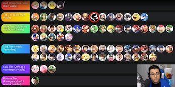 Smash Ultimate Tier Lists 7 0 Update Crowns A Surprising