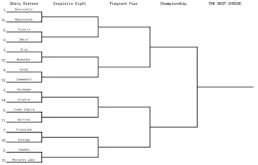 Who needs the NCAA? Presenting the March Madness of cheese