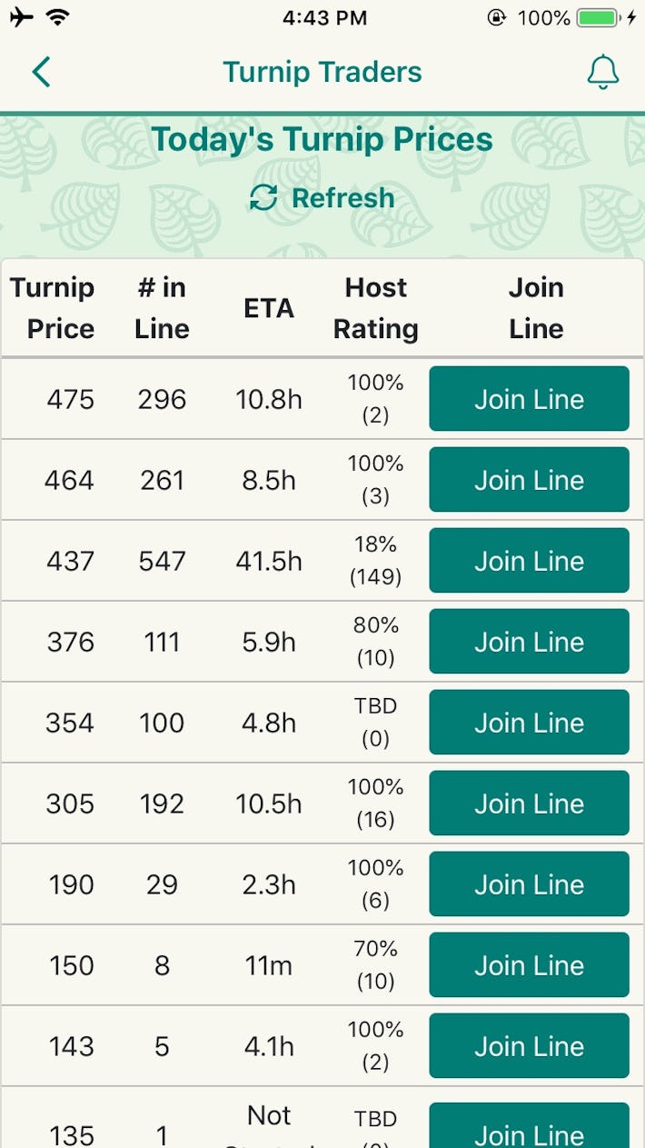 'Animal Crossing' turnip prices New app beats Exchange in one key way