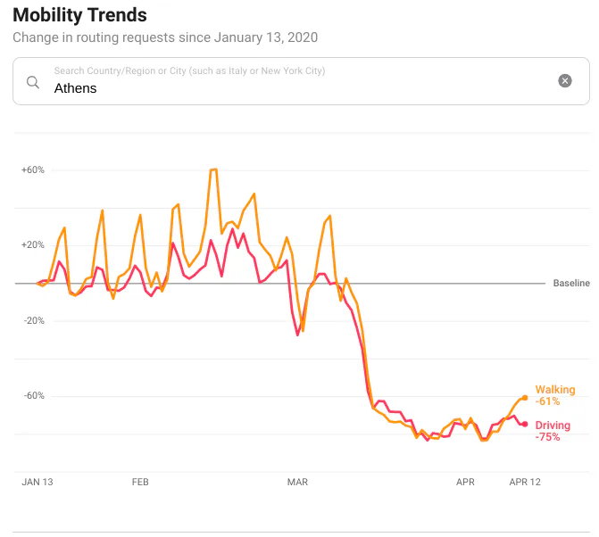 Apple is using Maps data to show how well people are social distancing