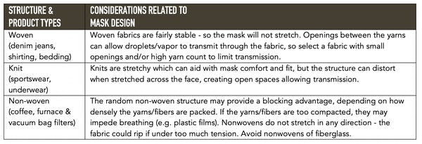 Making masks at home: What you need to know, plus charts that teach ...
