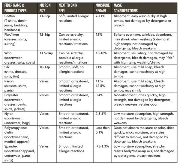 Making masks at home: What you need to know, plus charts that teach ...