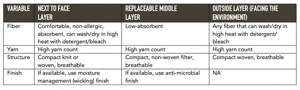 Making masks at home: What you need to know, plus charts that teach ...