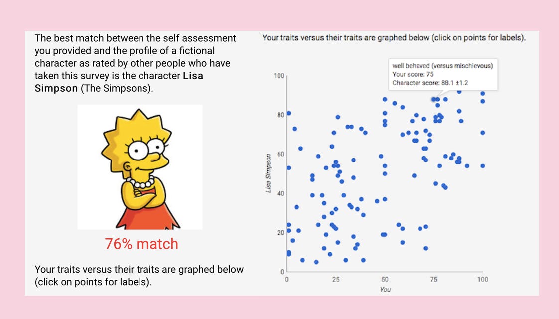 How To Take The Statistical “Which Character” Personality Quiz Going ...