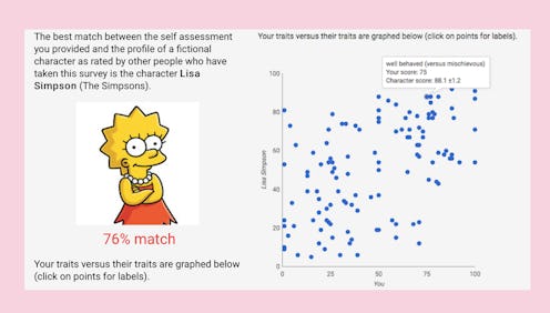 https://openpsychometrics.org/tests/characters/