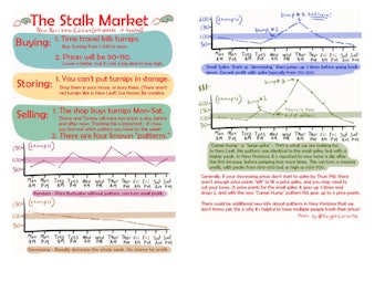 Animal Crossing New Horizons Turnip Exchange How To Get The