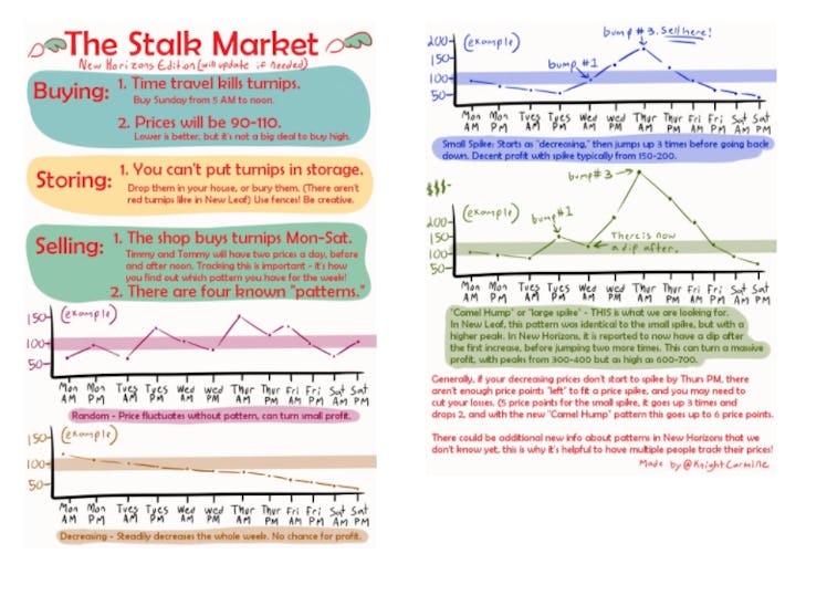 Four Stalk Market patterns that have been noticed by "Animal Crossing" fans