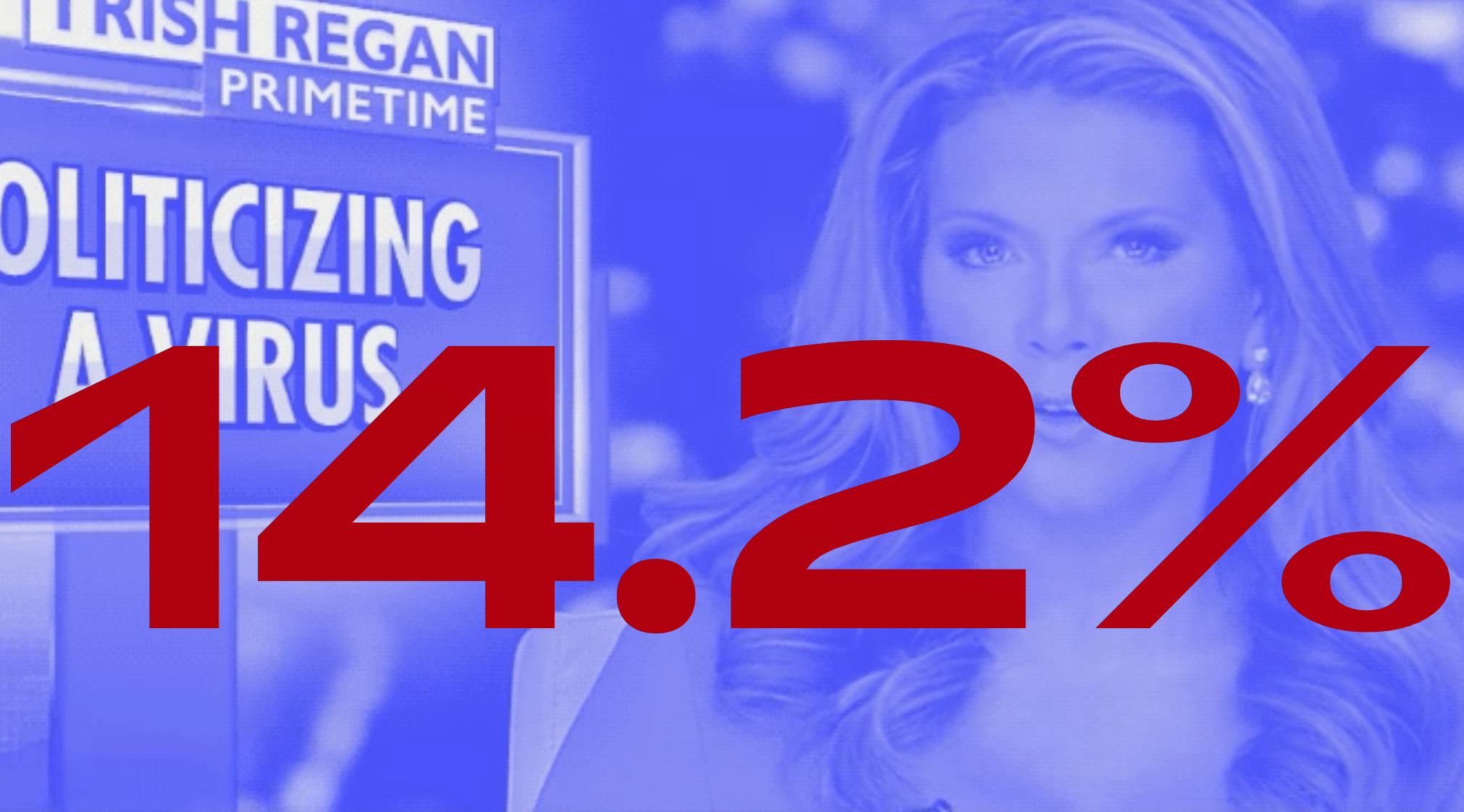 Shocking Chart Reveals How News culture Hides Truth Behind the Scenes