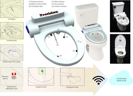 A series of illustrations showing how the smart toilet would operate.