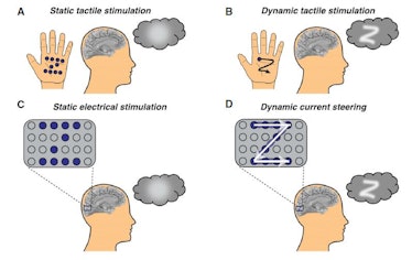 dynamic brain stimulation