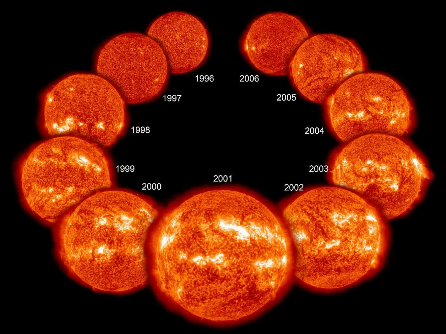 The solar minimum A reasonable explanation based on science (not hysteria)