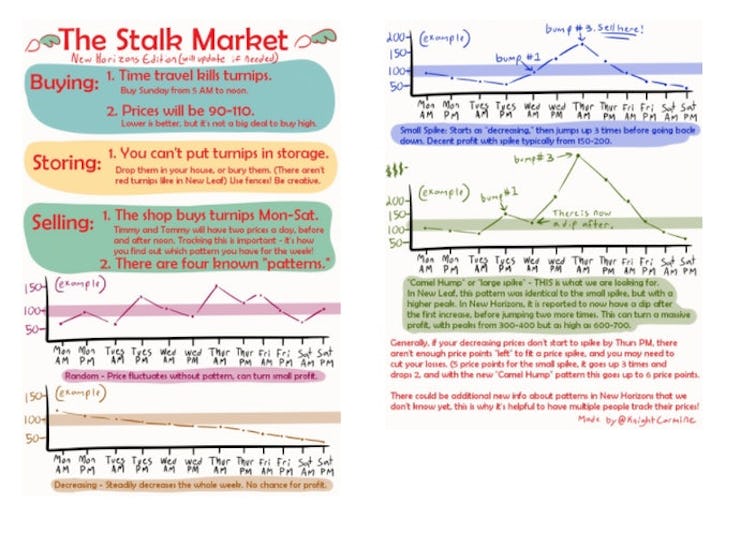 Four Stalk Market patterns that are noticed 