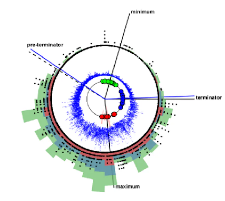 Sun Clock Es Scientists want to create a 'Sun clock' to predict space weather