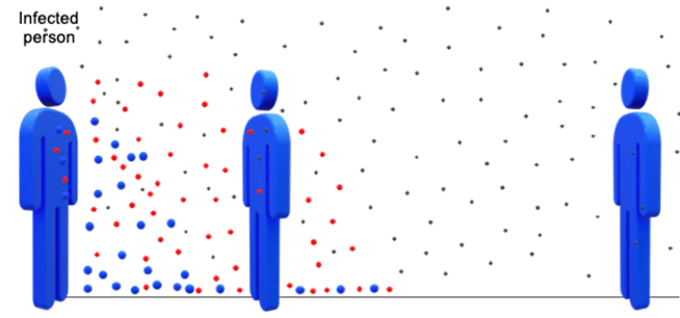 Science explains perfect social distancing