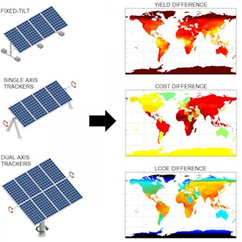 solar panel analysis