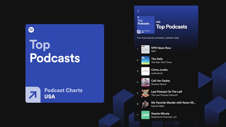 Spotify's new podcast charts help you find popular content.