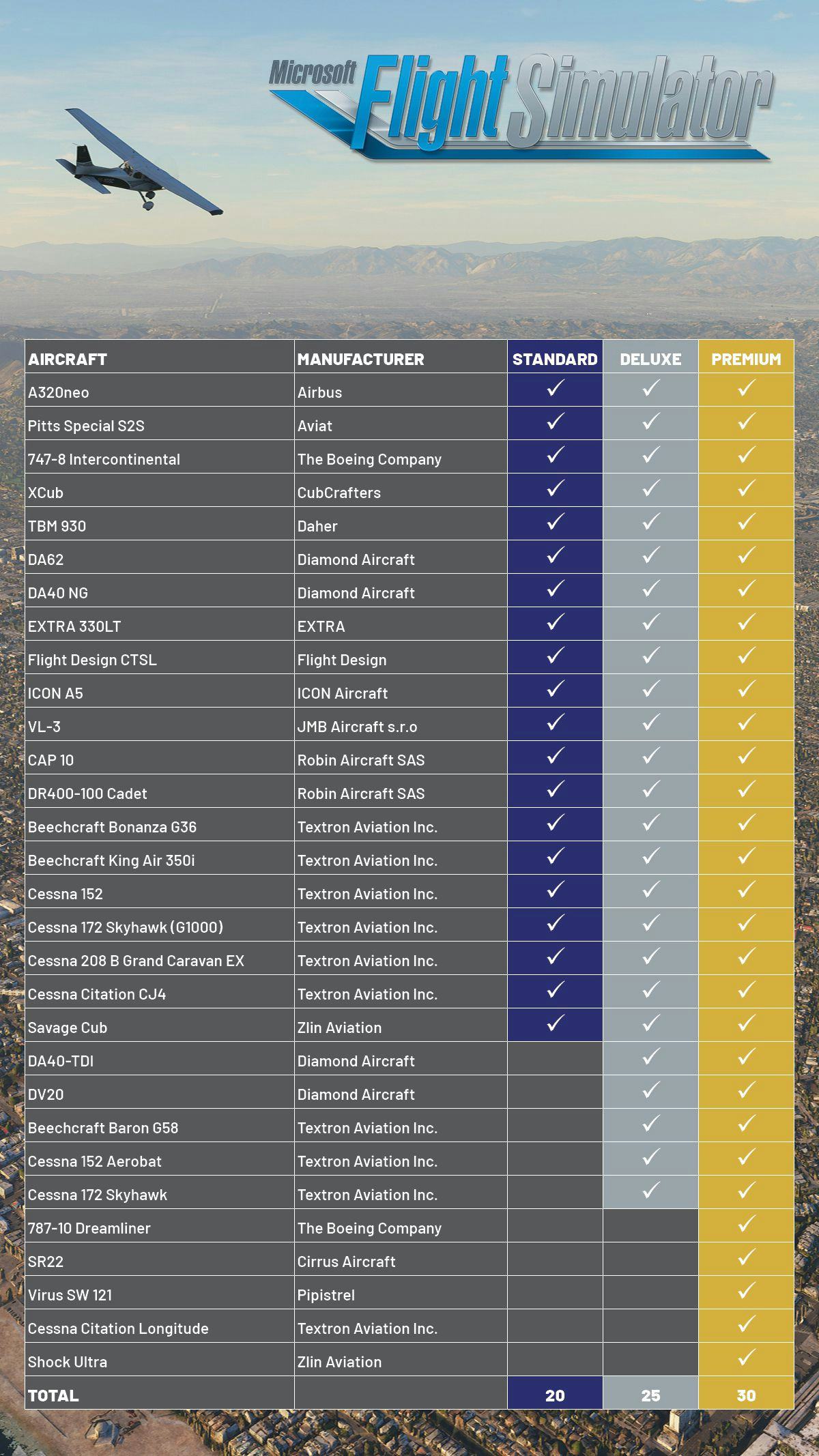 microsoft flight simulator 2015 crack